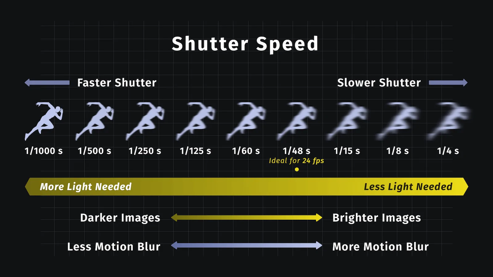 The Importance of Shutter Speed in Trail Cameras
