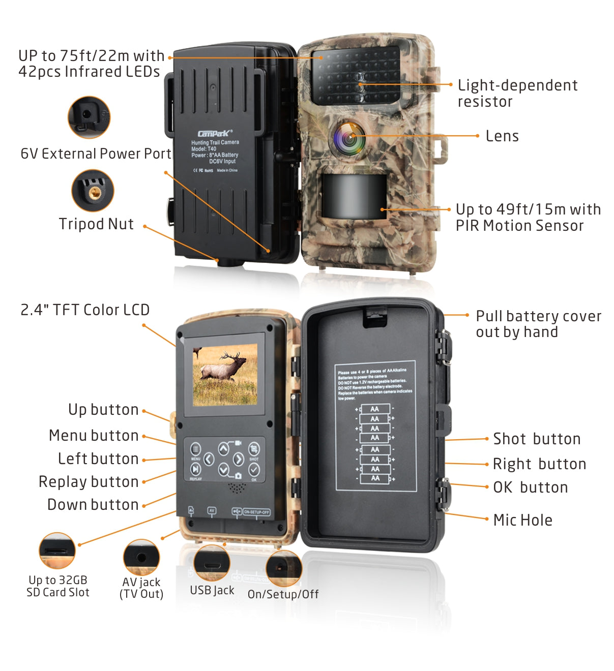 Voopeak T40A FHD 4K & 42MP Trail Game Camera (Only available in the AU)