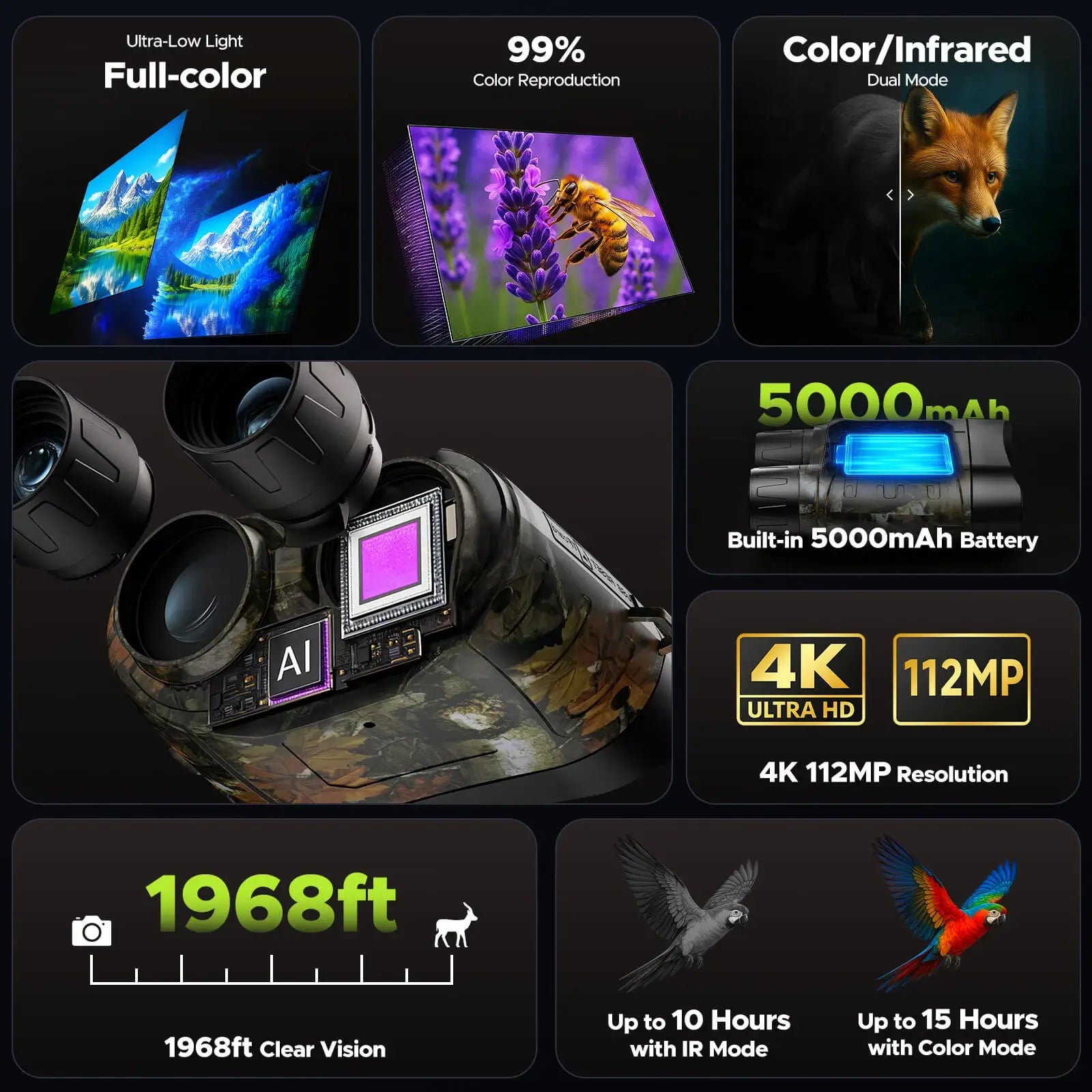 Voopeak NV03 Night Vision Goggles 4K Full Color Night Vision with 5000mAh Rechargeable Battery