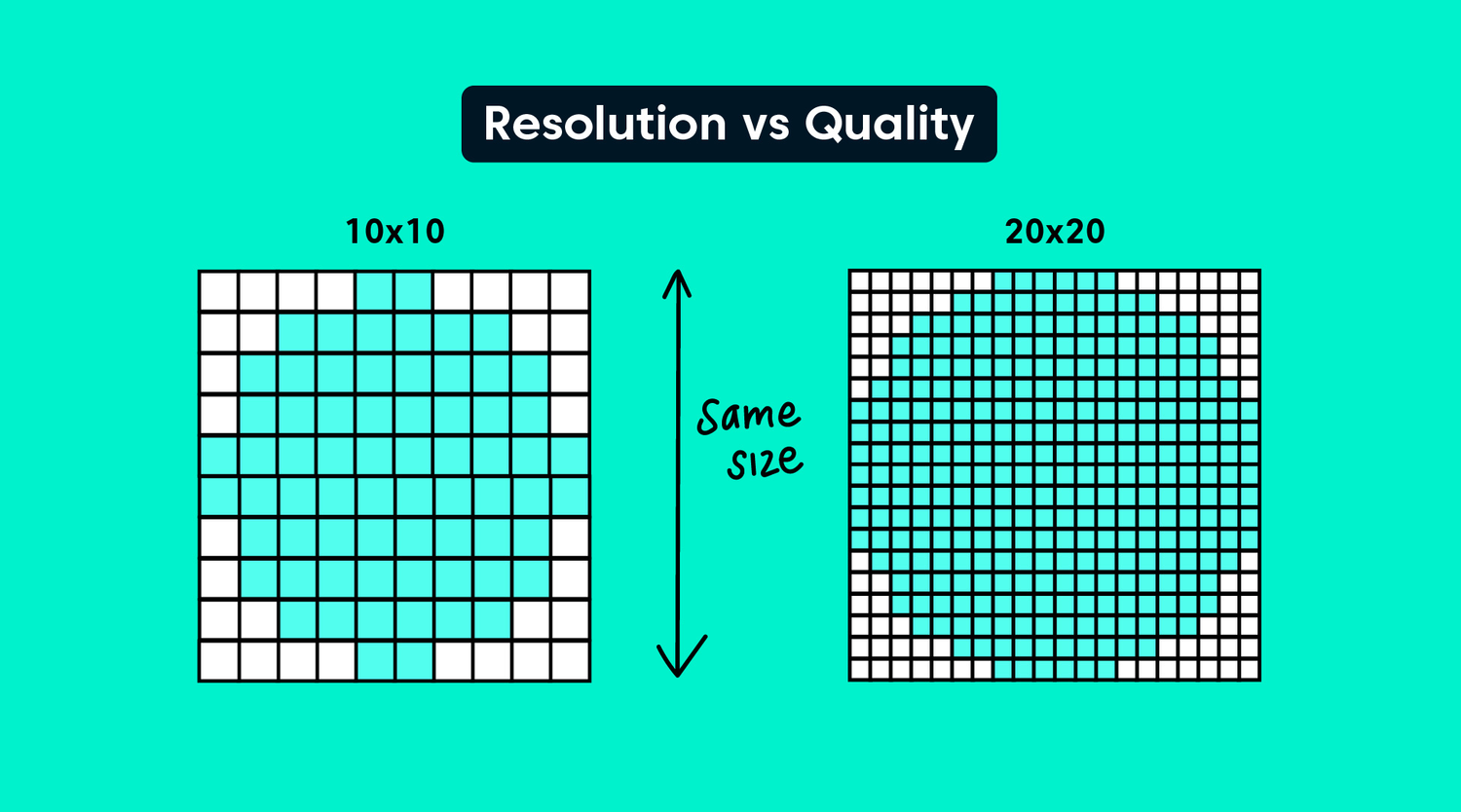 How Higher Pixel Resolution Enhances trail camera Performance