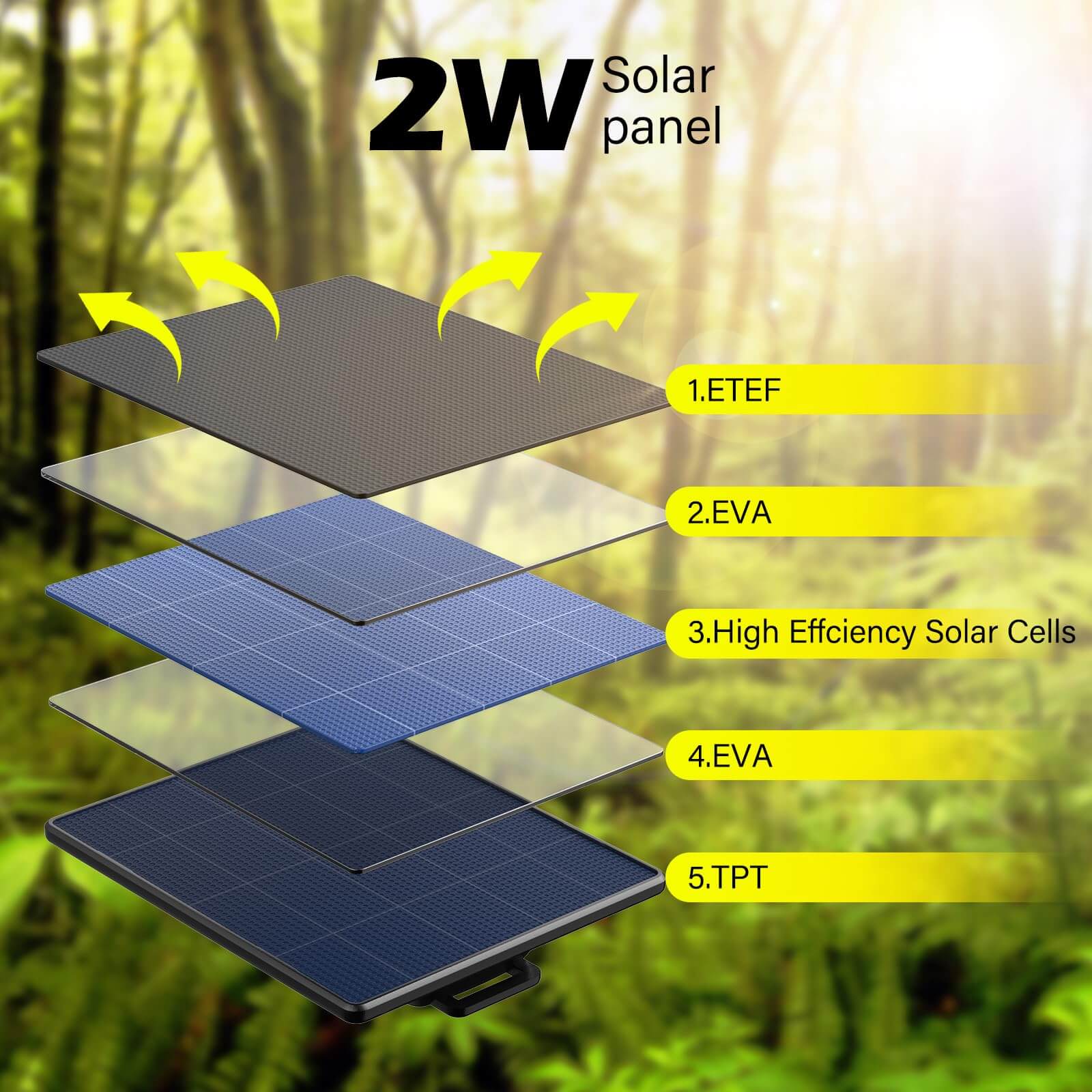 Wasserdichtes Solarpanel 6 V/2 A für Wildkameras